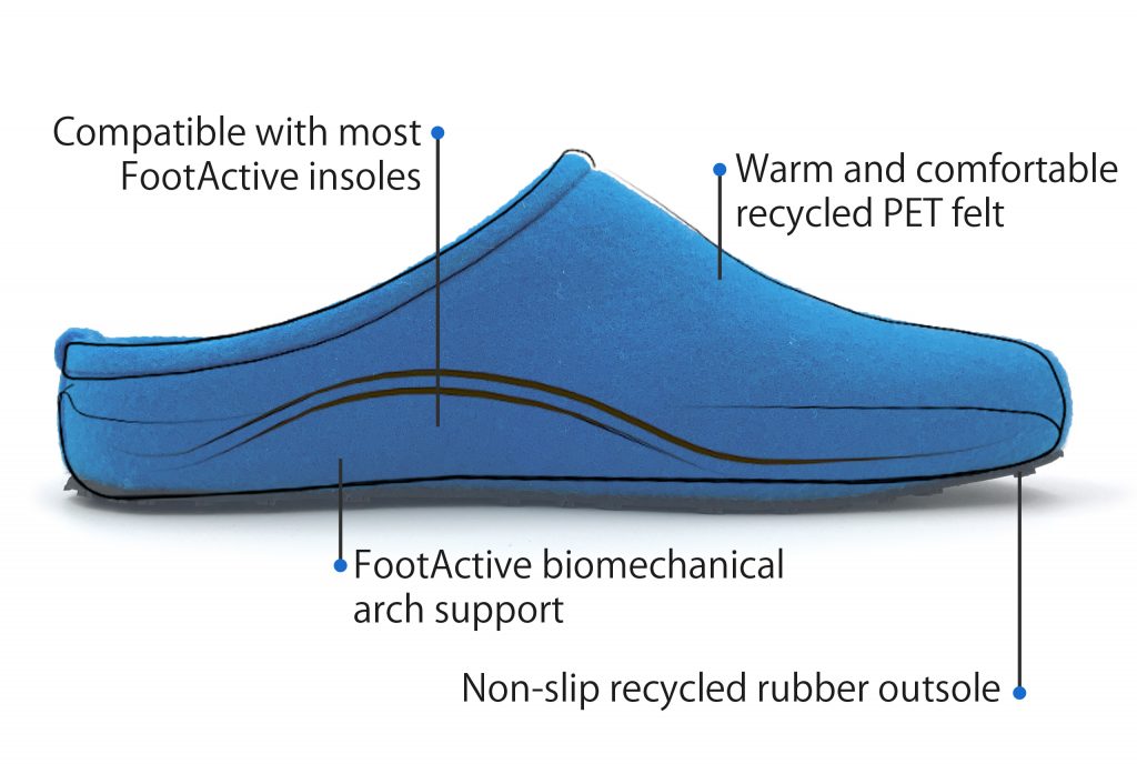 Blue Slippers Design Breakdown